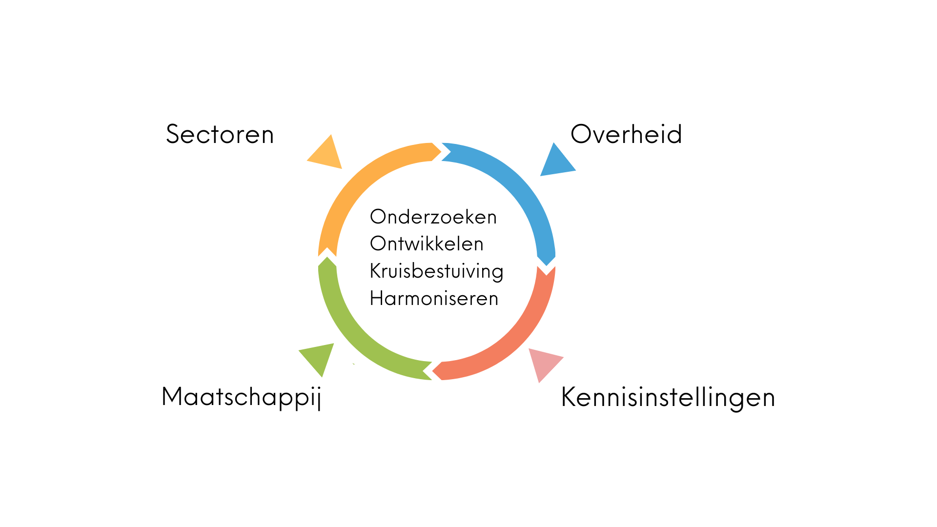 brede samenwerking